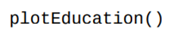 On the book website, there is a tab-separated data file named education.txt that contains...-1