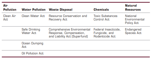 ENVIRONMENTAL STATUTES The following table provides a list of environmental statutes: