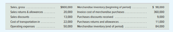 Official Brands’s general ledger and supplementary records at the end of its current period reveal...