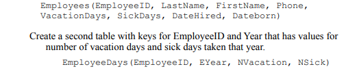 Create a database table of Employees that includes the maximum number of vacation days and number of...