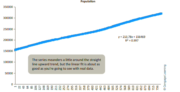 The file US Population.xlsx contains monthly population data for the United States from January 1952...