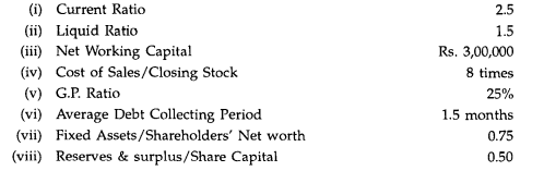 From the following information relating to Moon Light Ltd. prepare a Balance Sheet as on 31.12.97: