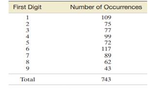 The Journal of Agricultural, Biological, and Environmental Statistics (Sept. 2000) published a study...-3