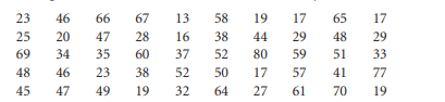 The following data represent the number of passengers per flight in a sample of 50 flights from...