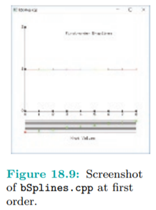 Run bSplines.cpp, which shows the non-zero parts of the spline functions from first order to cubic...-2