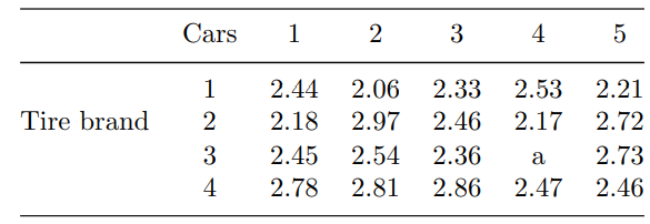 In the tread-wear experiment of Problem 8, the driver of car 4 drove for a long distance with tires...-1