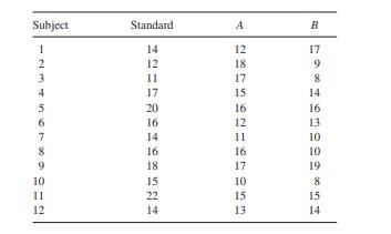 A bioavailability study was conducted in which three products were compared: a standard product and...