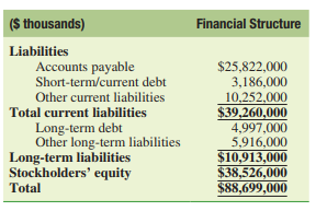 Mini-Case Hewlett-Packard Co. Balance Sheet (October 31, 2007) On September 27, 2007, Apple Inc....-3