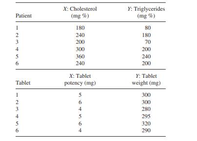 Plot the following data and label the axes appropriately.