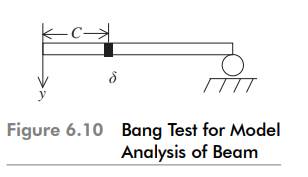 A simply supported beam of length l (Fig. 6.10) is given a small bang by a hammer in a small length...-1