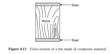 Tensile bars are made of composite material in the construction of a truss (Figure 4.13). The...-3