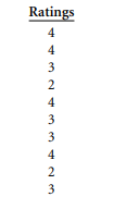 A second sample of cafeteria lunch evaluators produced the following data: Compute the mean, median,...