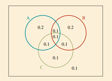 Description: Diagram, venn diagram

Description automatically generated