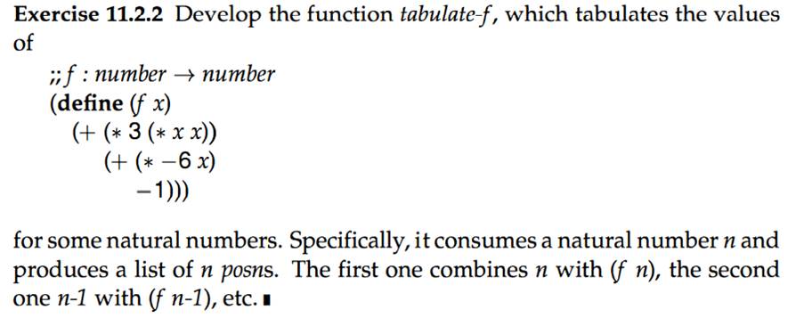 In exercises 11. 2. 2 and 11. 4. 4, we developed functions that tabulate f from some natural number...