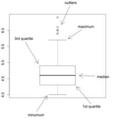 Write a little R function named interactive.arrow. The purpose of this function is to superimpose an...