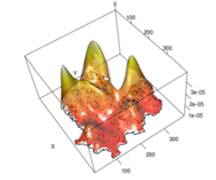 Make the following enhancements to the plot: i. Add the raw observations so they lie underneath the...-2