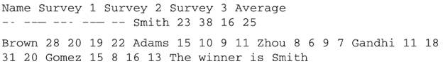 Assume that you are doing a survey of popularity of several candidates for the primaries. You should...