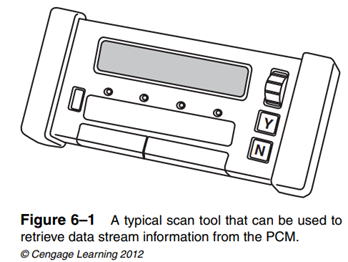 A scan tool (or scanner) is probably the most familiar tool to anyone working with today’s...-1