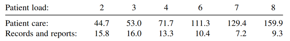 Given the scatter diagrams in Figure 9.19: FIGURE 9.19. Scatter diagrams for Exercise 9.4.5. a....-6