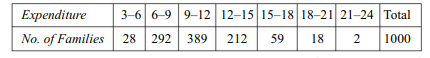 Find the first, the second and the third central moments of the frequency distribution of...-1