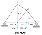 cross-sectional area of each member of the truss is 1200 mm 2 . Calculate the stresses in members...