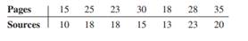 A professor examined a random selection of mathematics research papers to see if there was a...