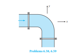 Th e gage pressure throughout the horizontal 90° pipe bend is 300 kPa. If the pipe diameter is 1.5 m...