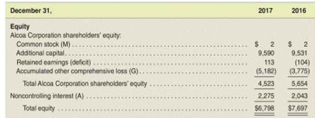 c Interpretation of Non controlling Interest information in financial statements Alcoa, Inc. reports...