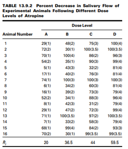 Q1 Gold et al. (A-1) studied the effectiveness on smoking cessation of bupropion SR, a nicotine...-126