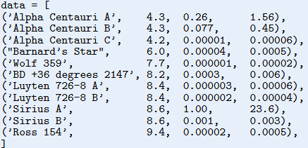 Below is a list of the nearest stars and some of their properties. The list elements are 4-tuples...-1