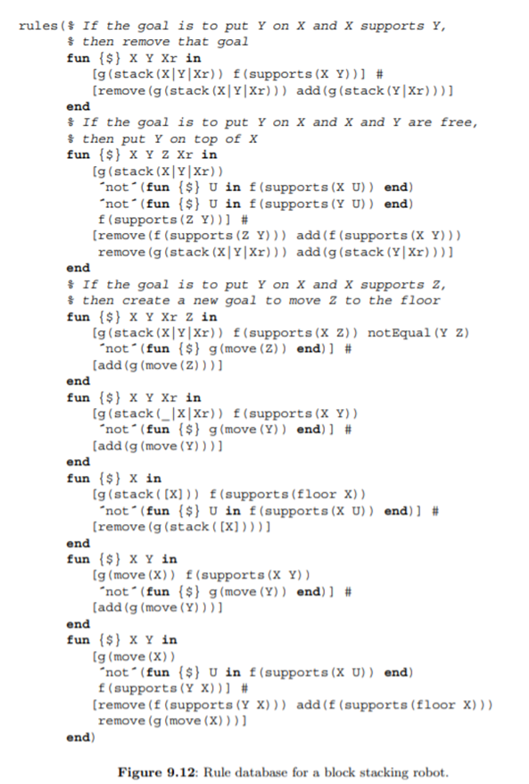 Planning with forward chaining. For this exercise, we will design a simple block stacking robot that...-6