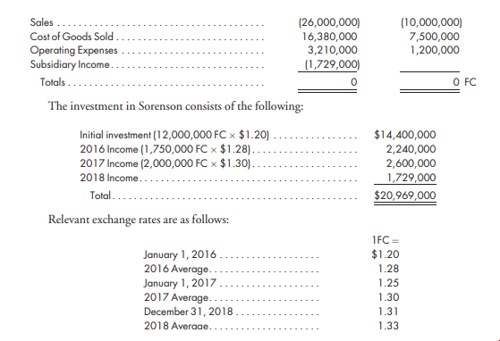 translate-a-trial-balance-and-prepare-a-consolidation-worksheet-with