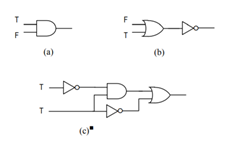 Mark T (true) or F (false) the output of each of the following circuits with the given inputs. Let’s...