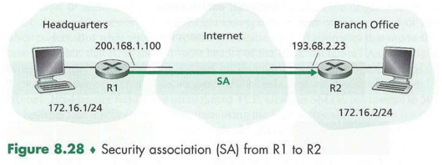 Suppose that TCP is being run over IPsec between headquarters and the branch office in Figure 8.28....