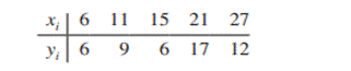 Five observations taken for two variables follow. a. Develop a scatter diagram for these data. b....