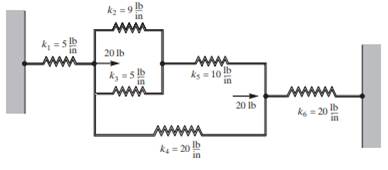 For the spring system shown in the accompanying figure, determine the displacement of each node....