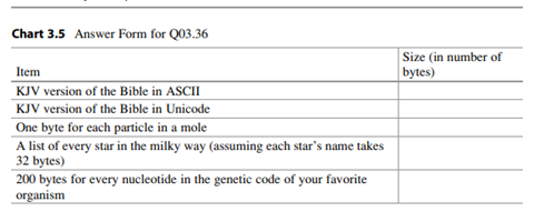 Fill in Chart 3.5 with the number of bytes required to represent each item. Feel free to use the...