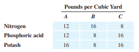 Human nutrition. A person on a high-protein, lowcarbohydrate diet requires at least 100 units of...