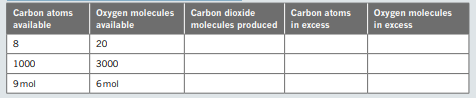 In three separate experiments, different amounts of carbon and oxygen were reacted together to form...