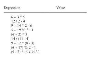 In each of the following cases, tell which operator has higher precedence or whether they have the...-2