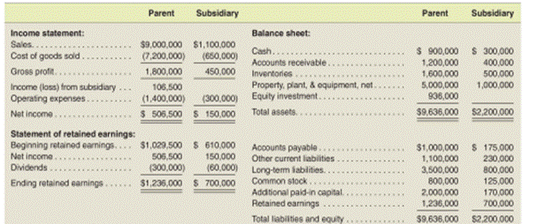 Consolidation subsequent to date of acquisition-Equity method with noncontrolling interest, AAP, and...