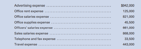 Budgeted selling and administrative expenses for Cruise Tire Company in P7-2 for the year ended...