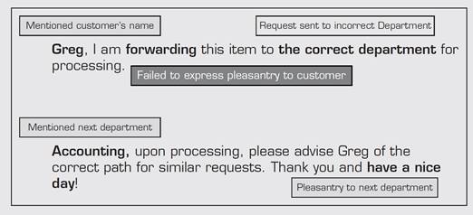 Text mining and Sentiment Analysis Help Improve Customer Service Performance The company is a...