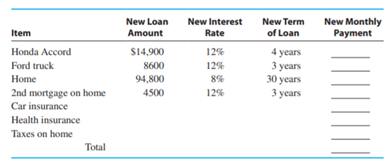 John and Kathy Mac Gruder have had credit problems in the past so they were able to get loans only...-7