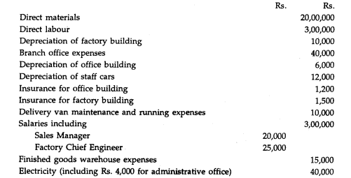 The following figures are extracted from the books of Fancy Ltd. for the year ended 30.9.1988....