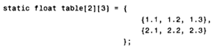 A C program contains the following declaration. (a) What is the meaning of table? (b) What is the...