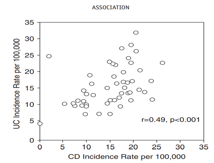 (a) Draw by eye the best straight line you can through the scatterplot in Figure 15.1, and write...-1