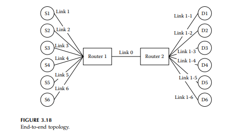 End-to-end scheme. Use the end-to-end topology from Figure 3.18 with number of sources transmitting...