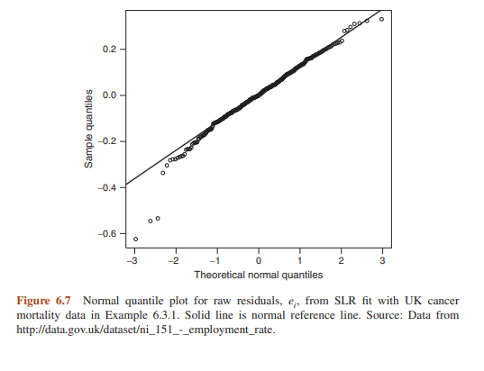 Return to the UK cancer mortality data in Table 6.1, and perform the following diagnostic...-3