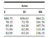 Q1 Gold et al. (A-1) studied the effectiveness on smoking cessation of bupropion SR, a nicotine...-122